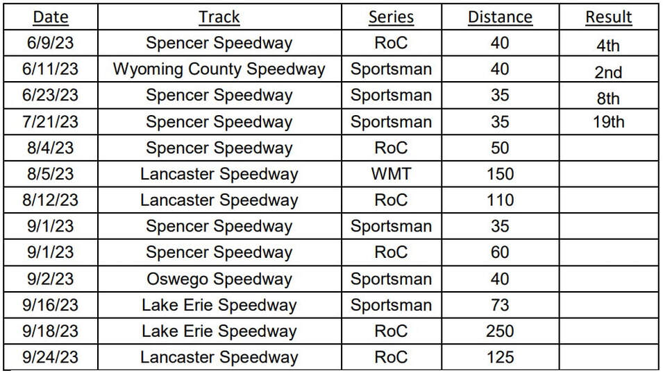 Mike Leaty Racing Schedule